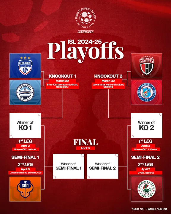 ISL announces dates for 2024-25 season playoffs, final on April 12