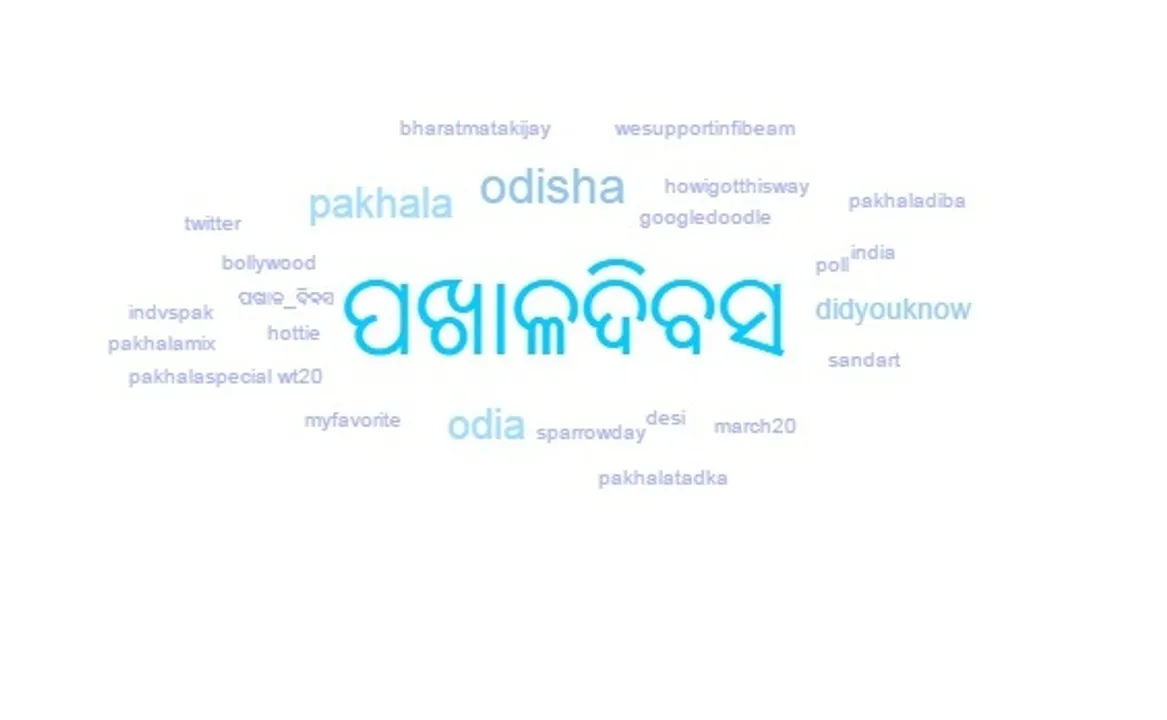 Odisha Twitterati own the internet as #PakhalaDibasa trends nationwide