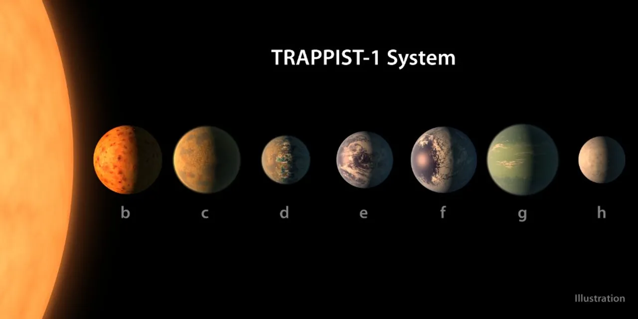  7 Earth-size planets orbiting single star discovered