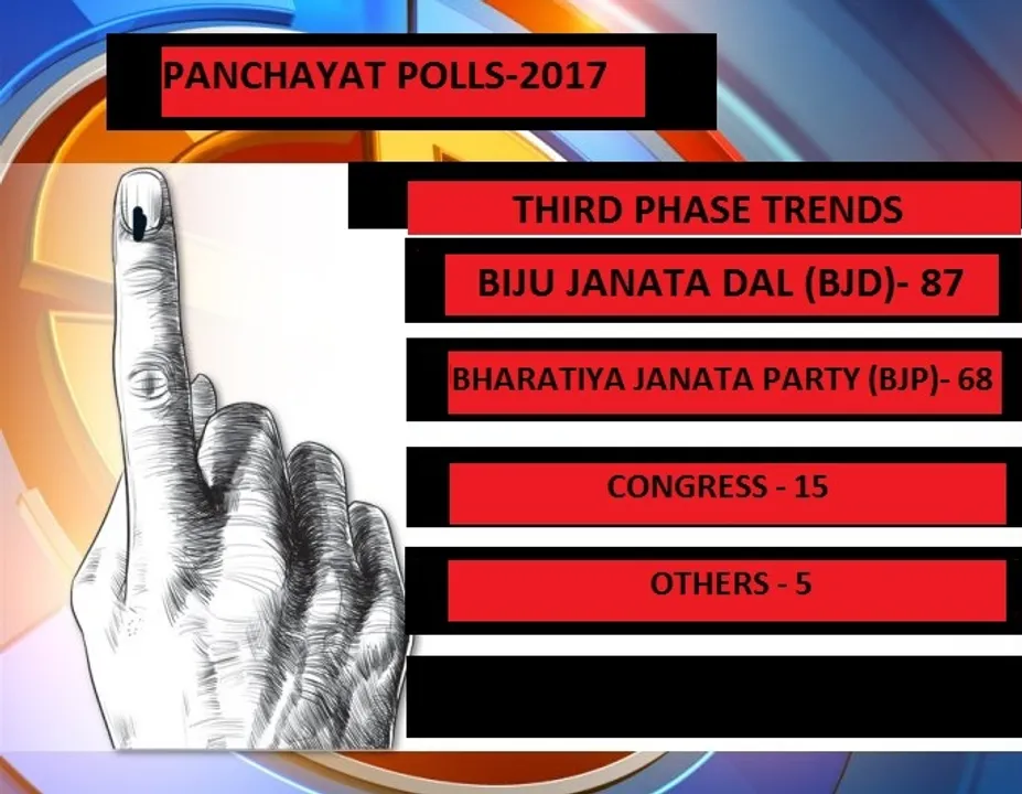  Insights into Odisha Panchayat poll trends