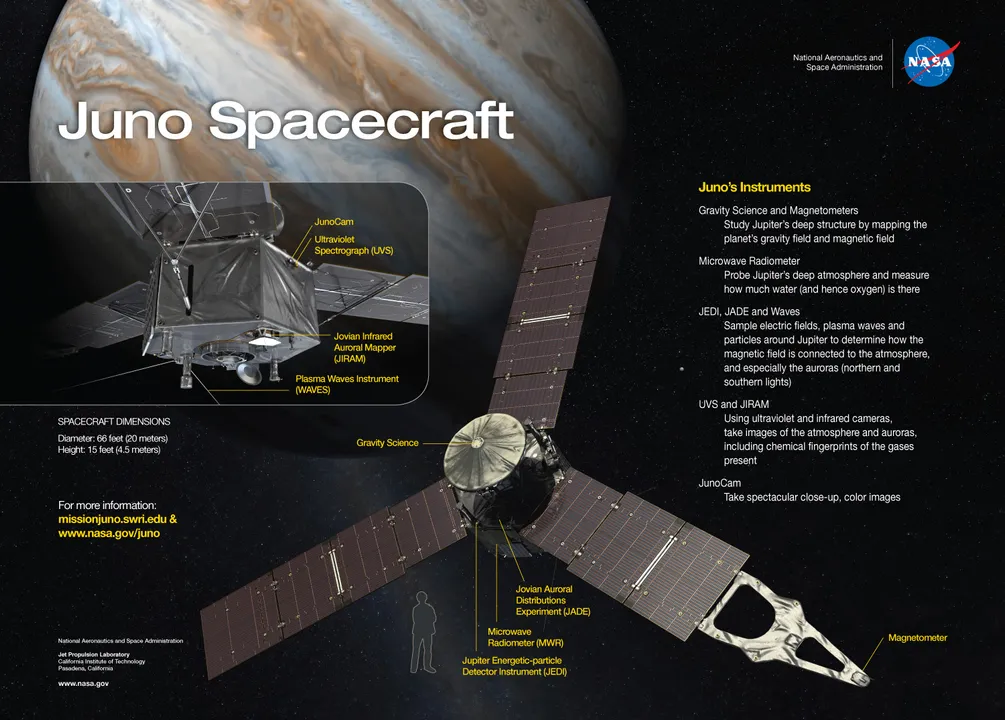  Pic Courtesy: nasa.gov 