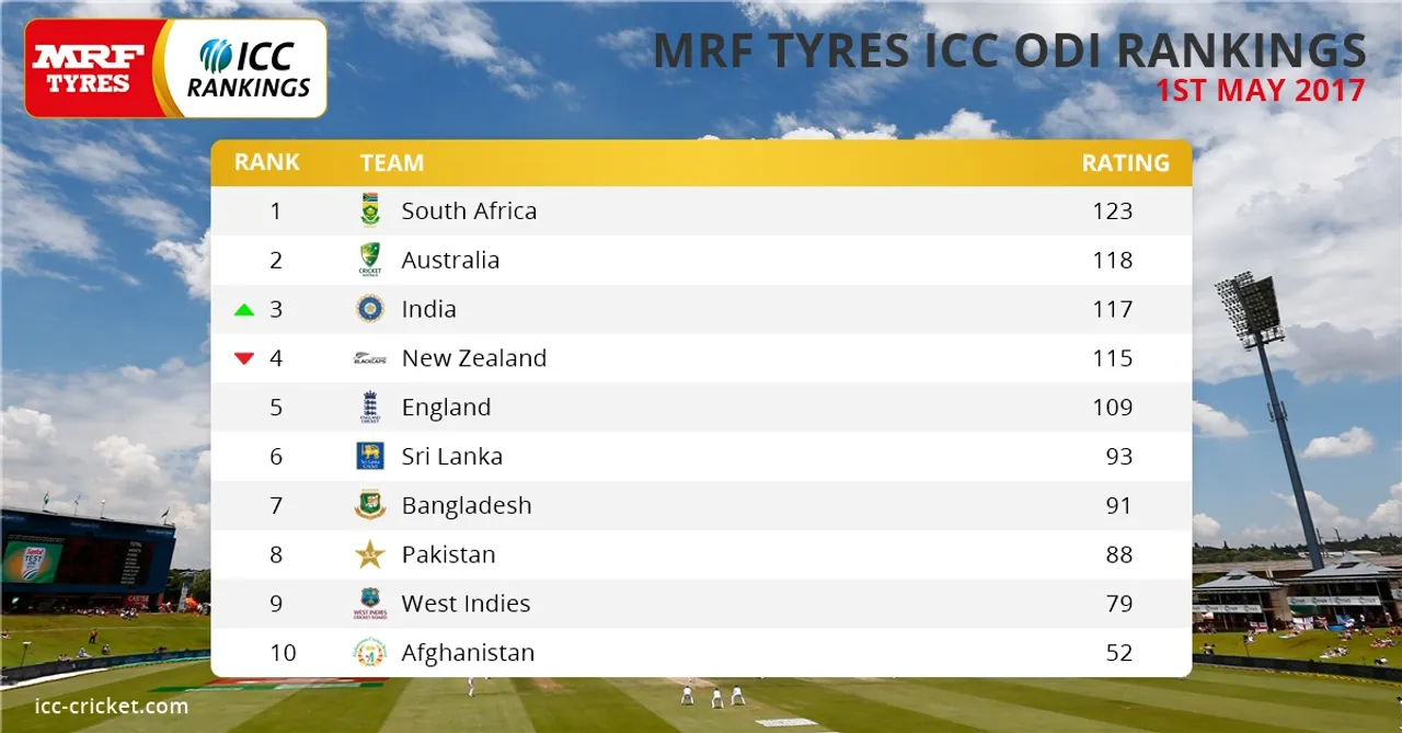  Pic Courtesy: ICC 