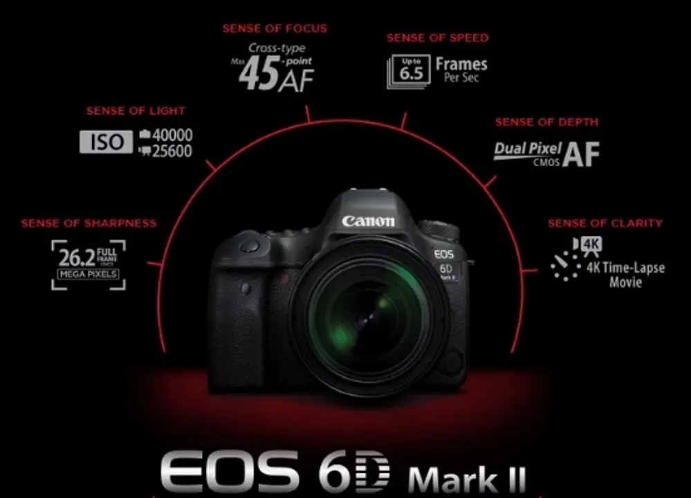  Canon launches 'EOS 6D Mark II DSLR' camera in India