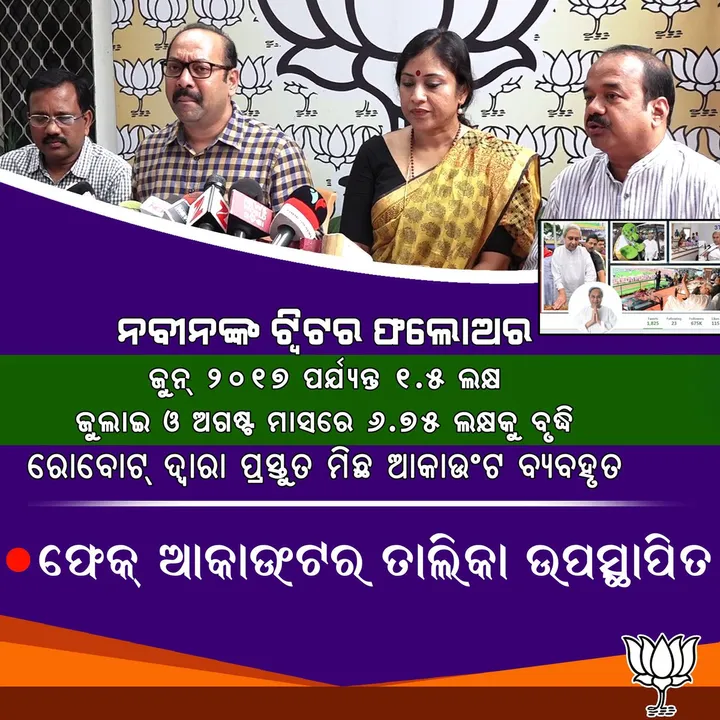 Now, BJP alleges Odisha CM ‘buying’ followers on Twitter