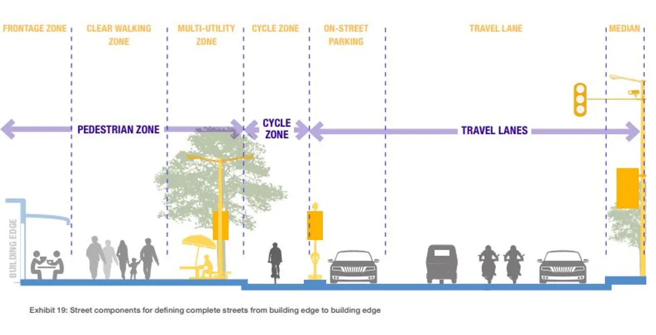  Uniform street design for city roads in Odisha capital