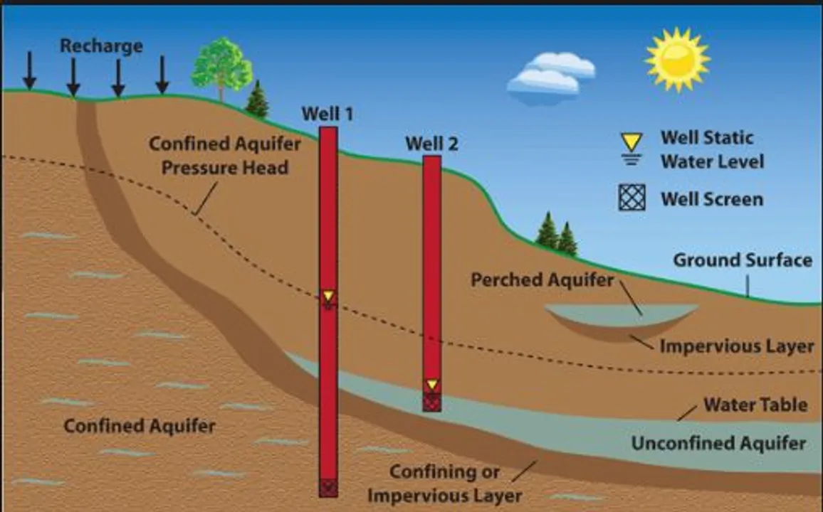  Odisha-NABARD sign MoU for groundwater recharge project