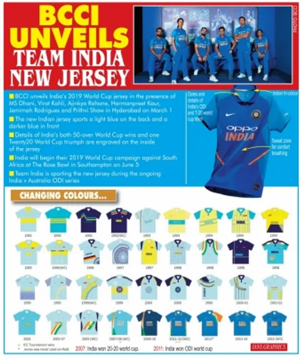  BCCI unveils World Cup jersey