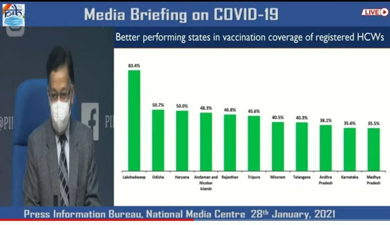  Odisha gets pat from Centre for 'remarkable' vaccination coverage of health care workers