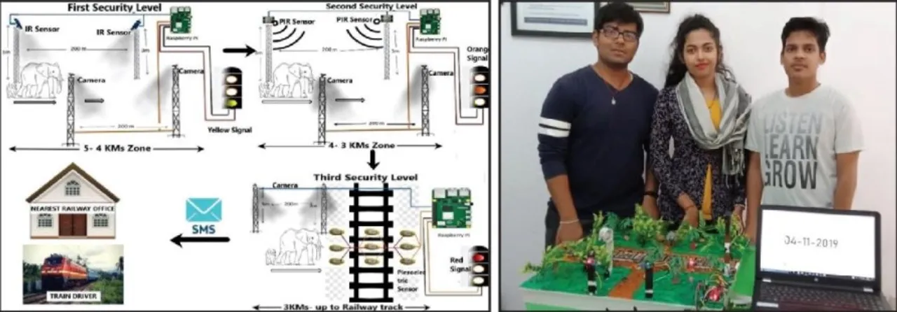  Three Odisha students develop gadget to save elephants from being hit by trains