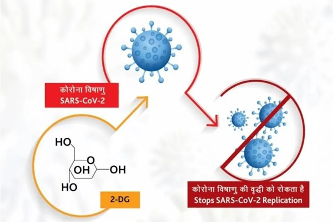  DRDO's anti-Covid drug 2-DG launched