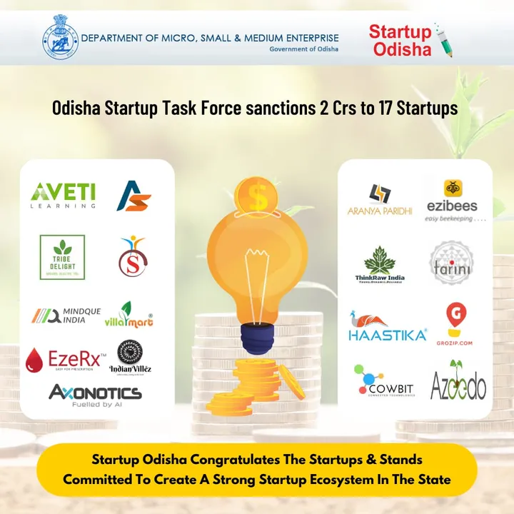  Odisha Startup Task Force sanctions Rs. 2 Crore to 17 startups