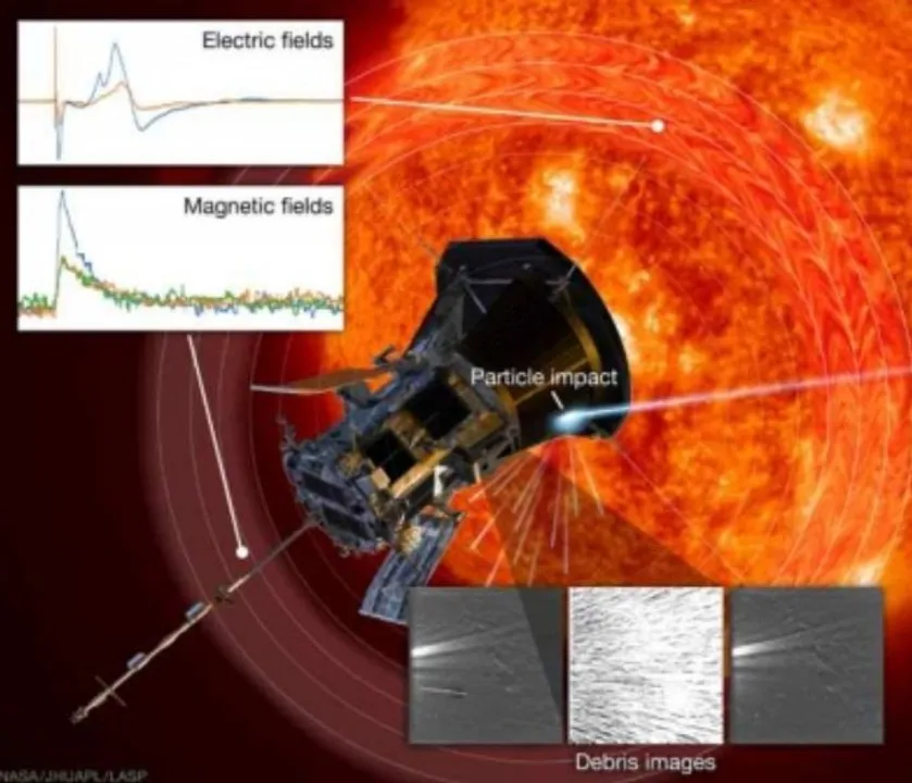  NASA's Parker Solar Probe faces space dust, debris on way to Sun