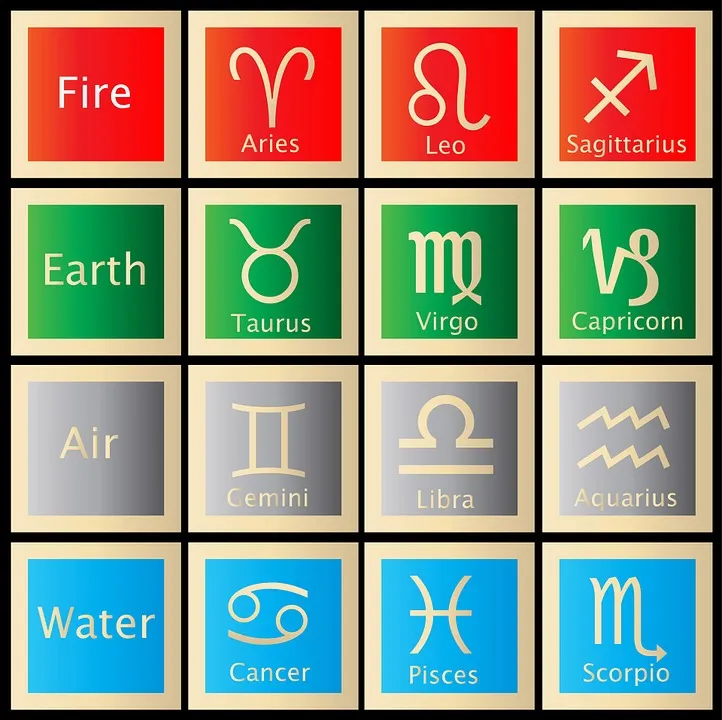  Horoscope Today, 15 December 2024, Rashifal, Lucky Colour, Auspicious Time for Zodiac Signs