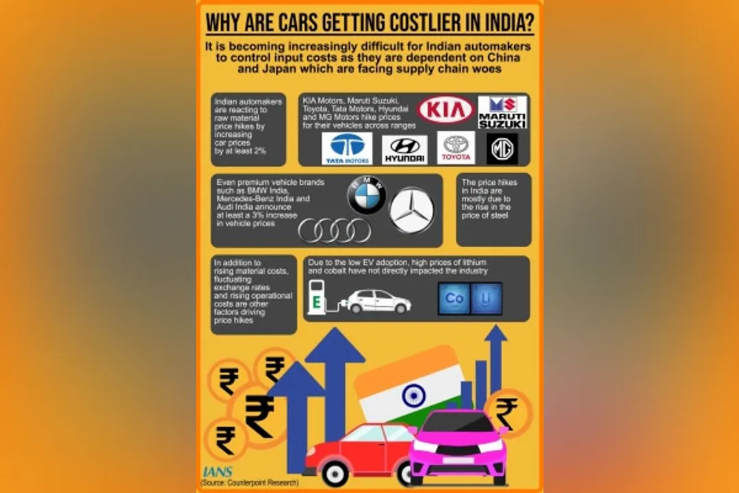  Indian automakers face heat amid global constraints, hike prices