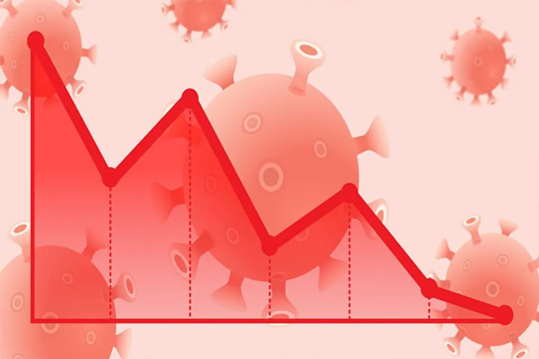  Sharp decline in India's Covid-19 cases, 1,247 fresh infections recorded