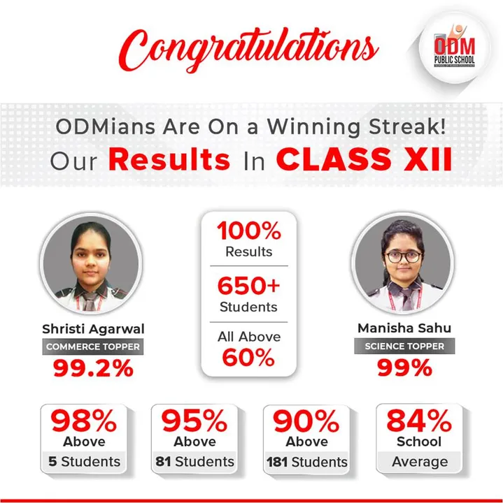  CBSE Class XII exams 2022: ODM records 100% results