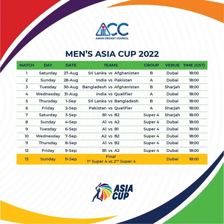  Asia Cup 2022: India-Pakistan high-voltage clash on August 28