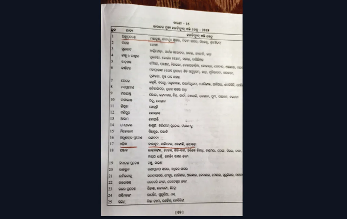  Goof-up in Class-X textbook: Odisha's Machkund figures in Andhra hydel projects list