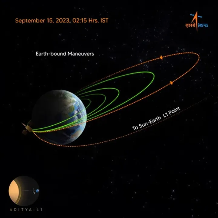  Send off towards the Sun for Aditya-L1 spacecraft on Sep 19: ISRO