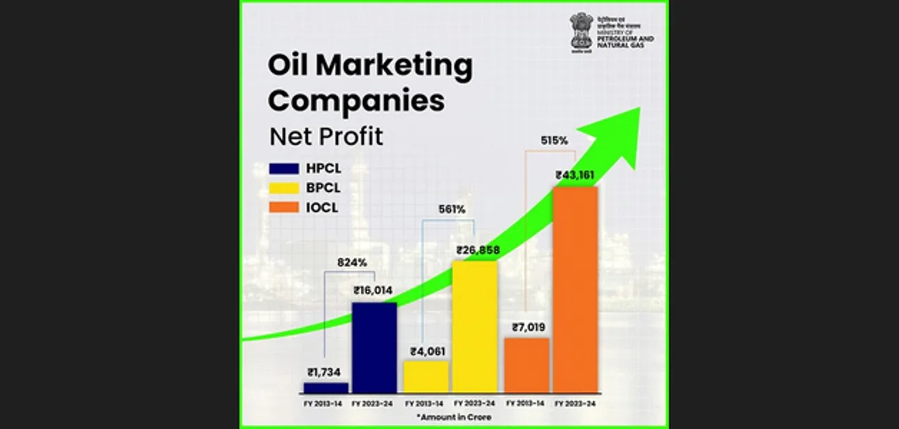  Public sector oil giants post 25-fold jump in combined profit at Rs 86,000 crore for 2023-24