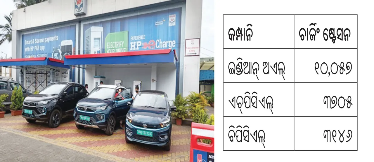 ପ୍ରତି ପଞ୍ଚମ ପେଟ୍ରୋଲ୍‌ ପମ୍ପ୍‌ରେ ଇଭି ଚାର୍ଜିଂ: ମାତ୍ର ୨୦% ଫାଷ୍ଟ ଚାର୍ଜର