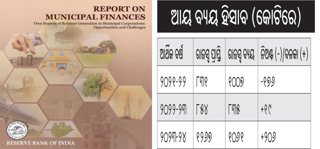  ରିଜର୍ଭ ବ୍ୟାଙ୍କ ରିପୋର୍ଟ: ମହାନଗର ପାଇଁ ମୁଣ୍ଡପିଛା ୧୨୫୮ ଟଙ୍କା ଋଣ