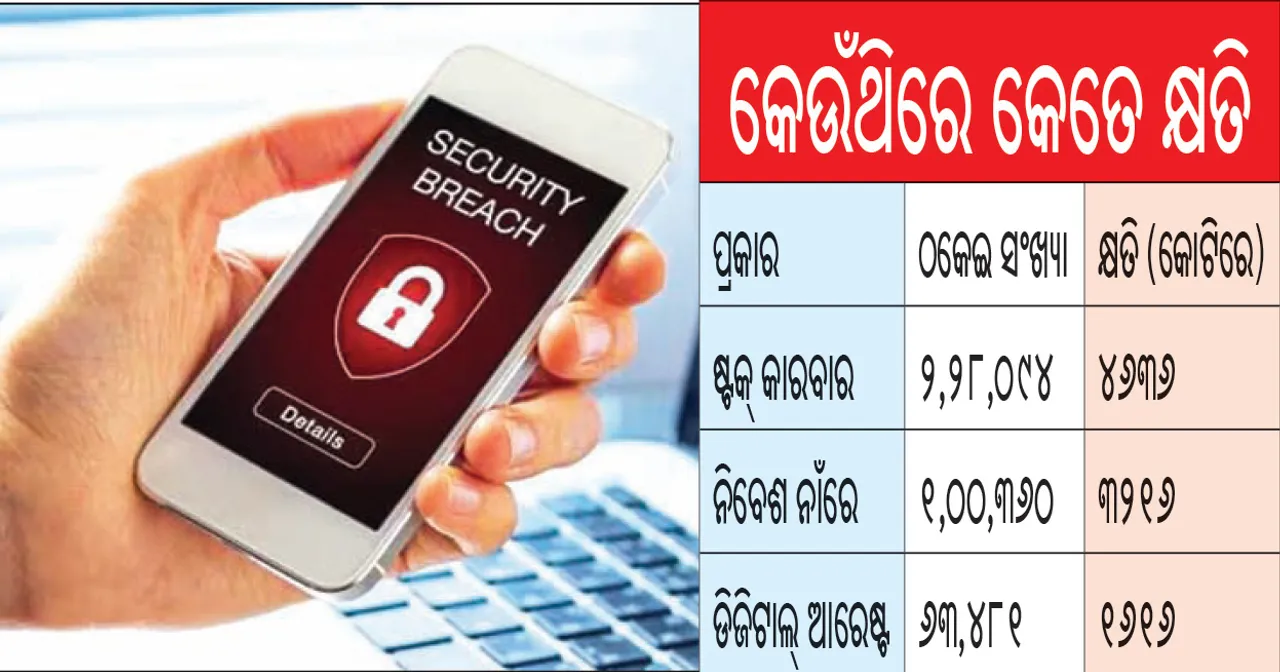  ସାଂଘାତିକ ହେଲାଣି ସାଇବର୍ ଠକେଇ: ୯ ମାସରେ ୧୧,୩୩୩ କୋଟି କ୍ଷତି