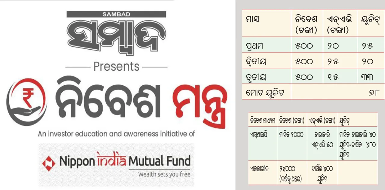  ସ୍ୱପ୍ନ ପୂରଣ କରିବାରେ ଏସ୍‌ଆଇପି ଆପଣଙ୍କୁ ସାହାଯ୍ୟ କରିପାରିବ: ଜାଣନ୍ତୁ କିପରି