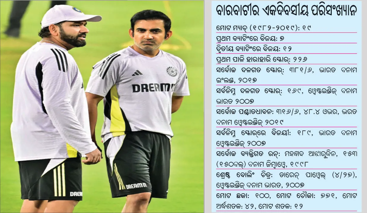  ରୋହିତଙ୍କ ଫର୍ମକୁ ନେଇ ଚିନ୍ତା ନାହିଁ: କୋଟାକ