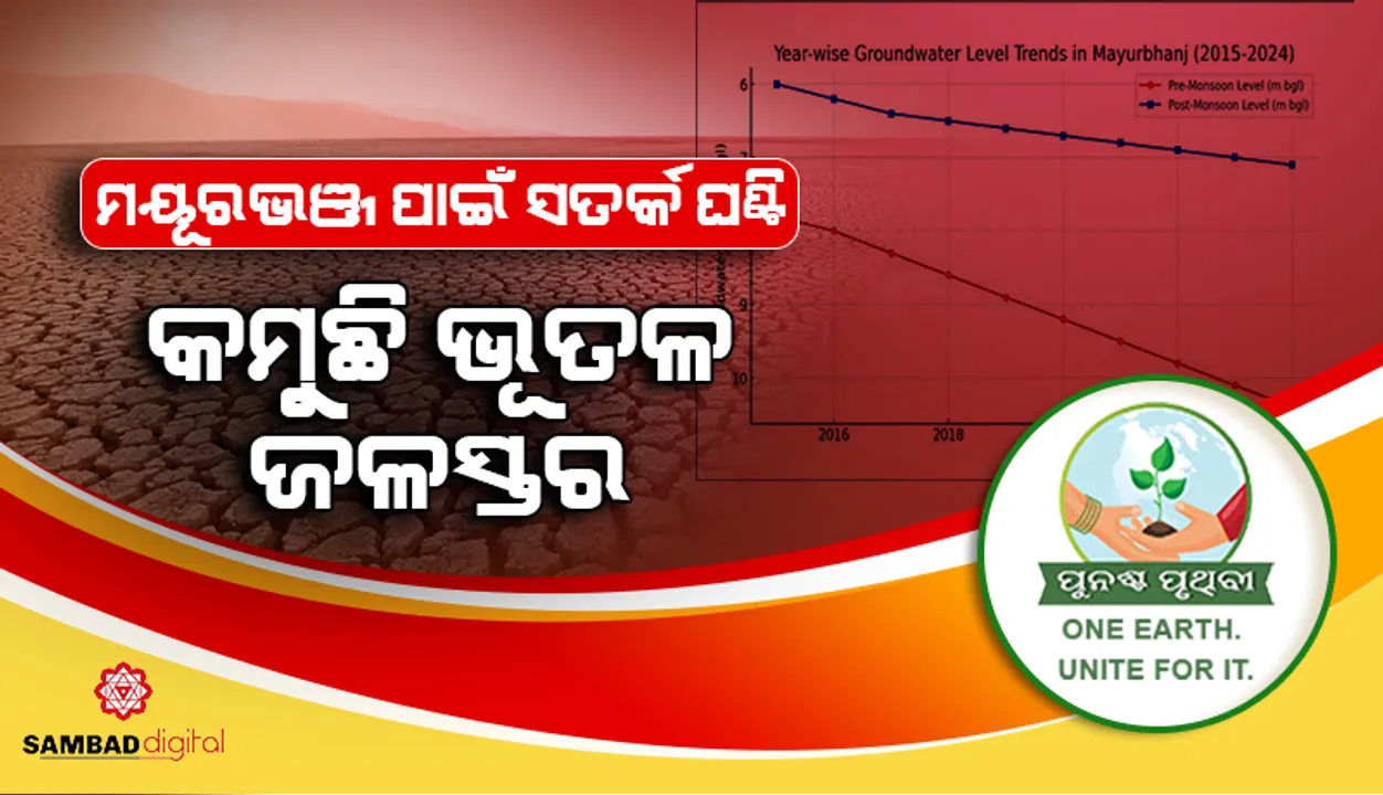  ମୟୂରଭଞ୍ଜ ପାଇଁ ସତର୍କ ଘଣ୍ଟି: କମୁଛି ଭୂତଳ ଜଳସ୍ତର, ୧୦ ବର୍ଷରେ ୨.୬ ମିଟର ତଳକୁ ଖସିଲାଣି