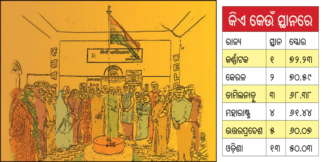  ପଞ୍ଚାୟତକୁ କ୍ଷମତା ଓ ଦାୟିତ୍ବ ହସ୍ତାନ୍ତର ସୂଚୀ: ତ୍ରୟୋଦଶ ସ୍ଥାନରେ ଓଡ଼ିଶା