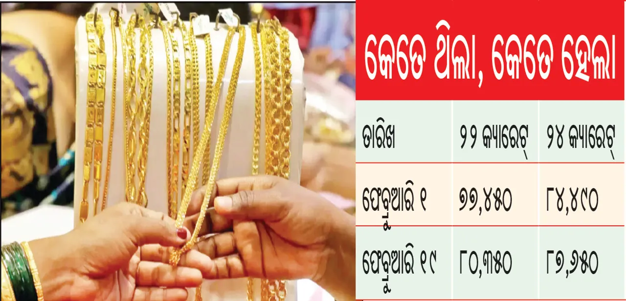  ସୁନା ୮୦ହଜାର ଟପିଲା: ଫେବ୍ରୁଆରିରେ ୩୧୬୦ ଟଙ୍କା ମହଙ୍ଗା