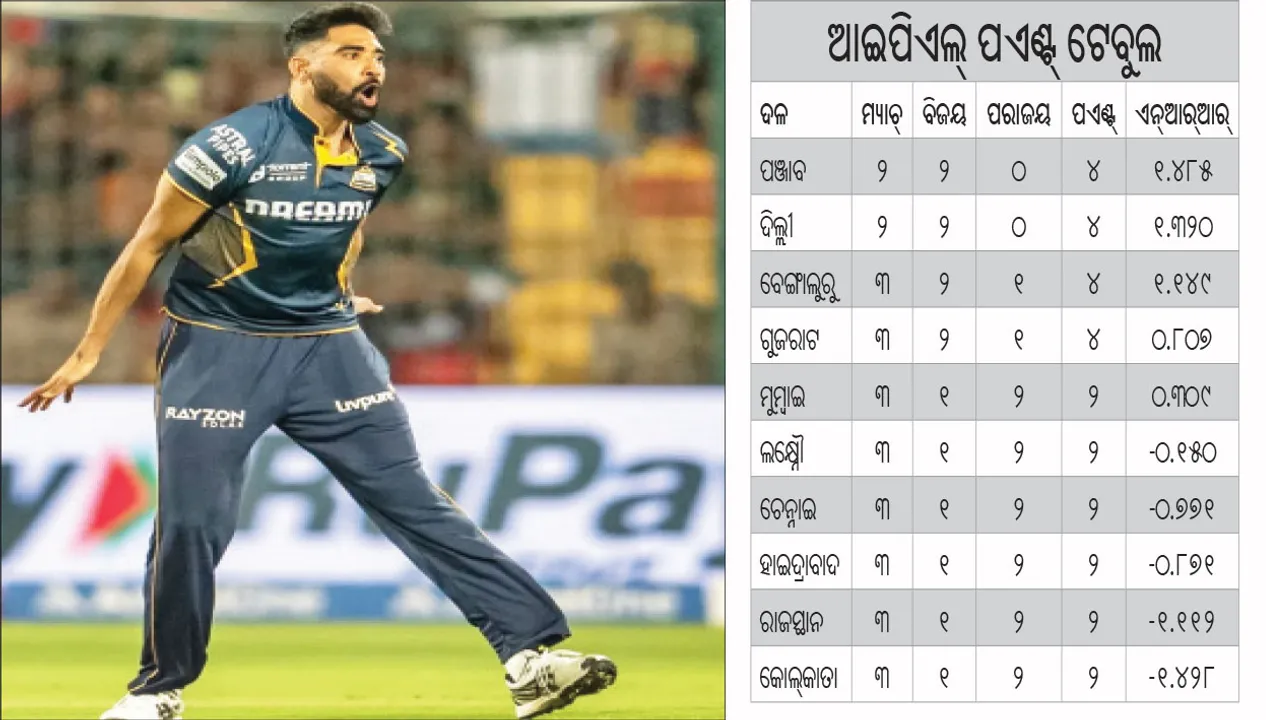  ଆର୍‌ସିବିର ପ୍ରଥମ ପରାଜୟ