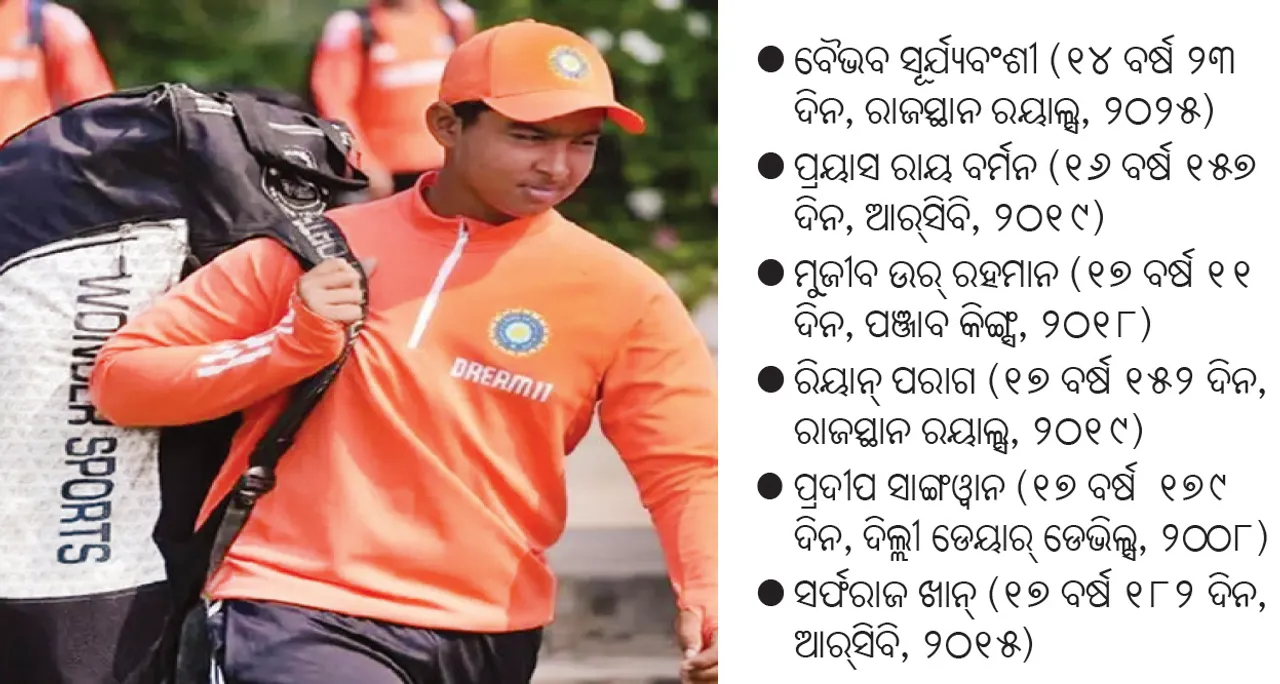  ଆଇପିଏଲ୍‌ର ସର୍ବକନିଷ୍ଠ ଖେଳାଳି: ବୈଭବ ସର୍ବକନିଷ୍ଠ
