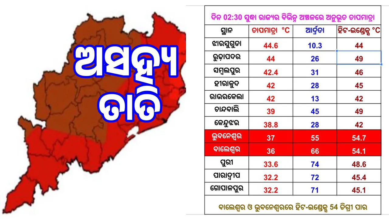  Entire Odisha is burning, heat wave to continue for another 3 days Photograph: (sambad.in) 