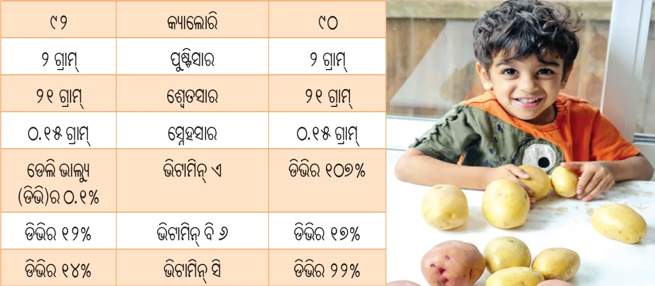  କେଉଁଟି ଅଧିକ ସ୍ବାସ୍ଥ୍ୟକର