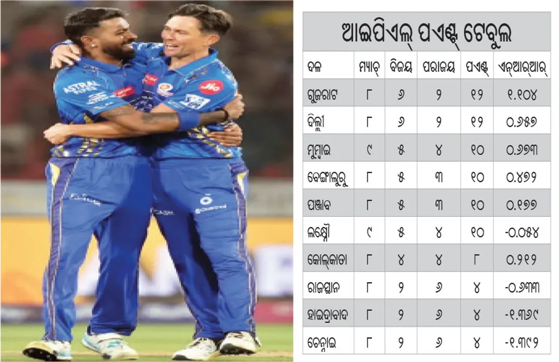  ହାଇଦ୍ରାବାଦକୁ ହରାଇଲେ ରୋହିତ, ବୋଲ୍ଟ