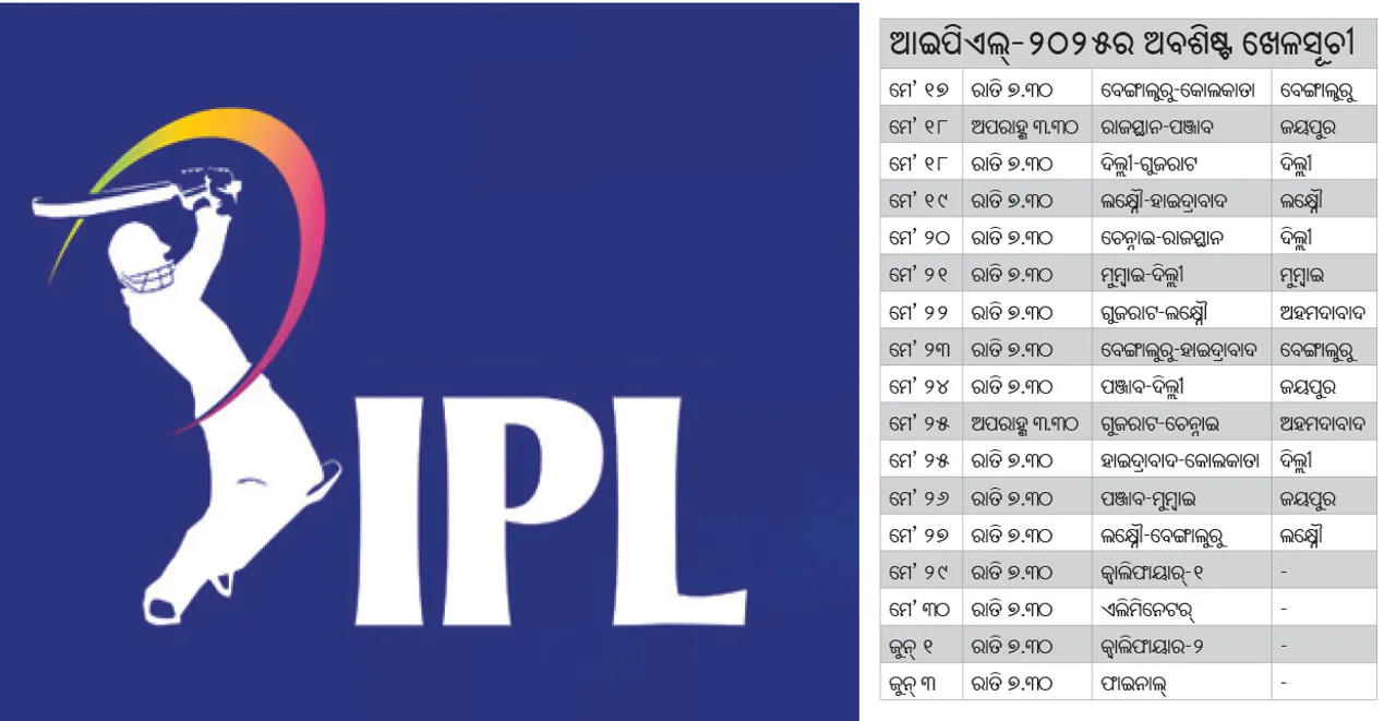  ୧୭ରୁ ପୁଣି ଆ‌ଇପିଏଲ୍‌: ୬ଟି ସହରରେ ଖେଳାଯିବ ଅବଶିଷ୍ଟ ୧୩ ଲିଗ୍ ମ୍ୟାଚ୍‌