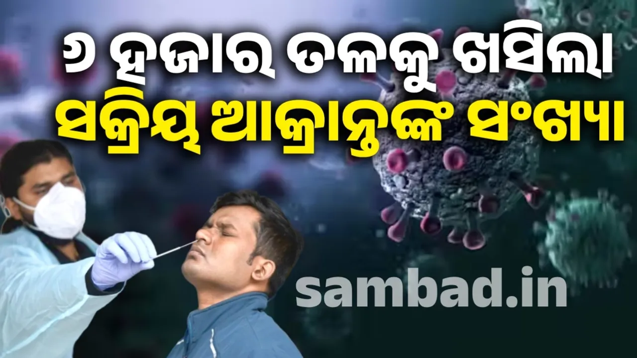  କମୁଛି କରୋନା: ଦେଶରେ ସକ୍ରିୟ ଆକ୍ରାନ୍ତଙ୍କ ସଂଖ୍ୟା ଏବେ ୬ ହଜାର ତଳେ