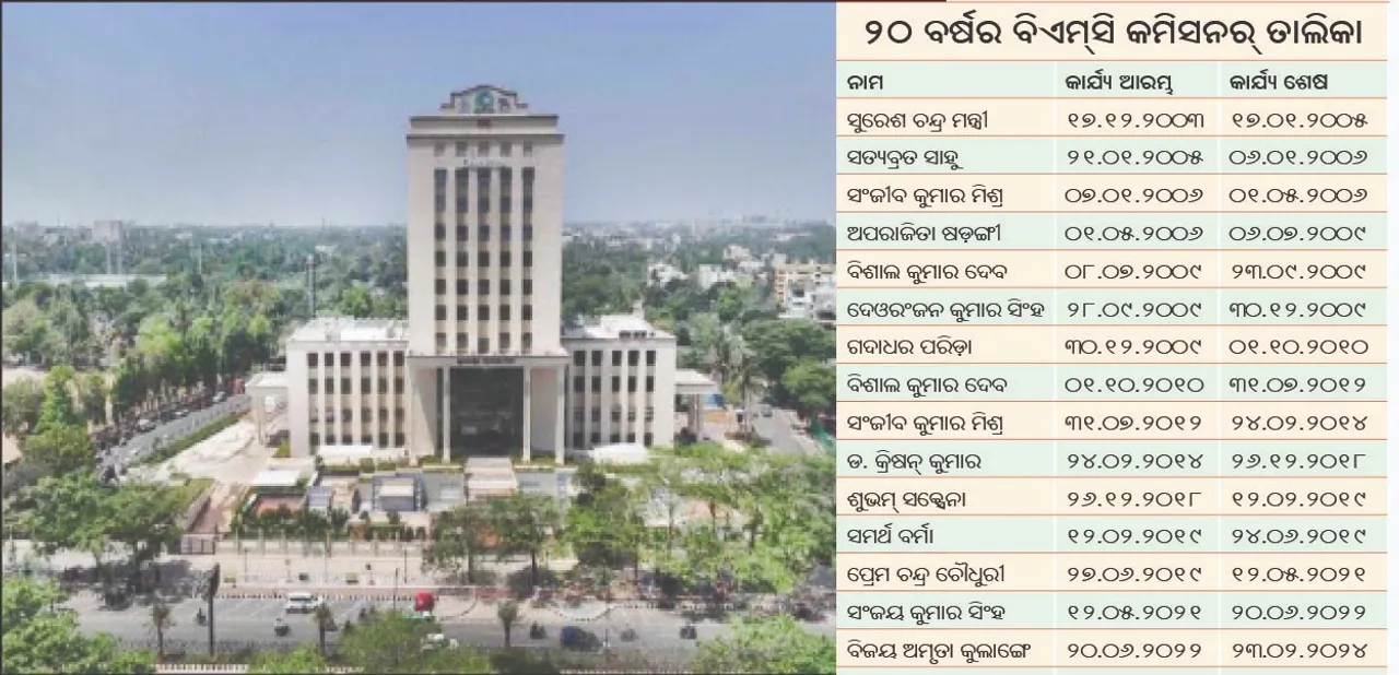  ବାରମ୍ବାର ବଦଳୁଛନ୍ତି ବିଏମ୍‌ସି ମୁଖିଆ: ୨୨ ବର୍ଷରେ ୧୬ କମିସନର୍‌