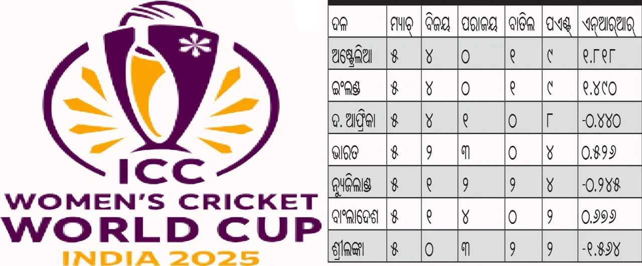  ମହିଳାଙ୍କ ହ୍ୟାଟ୍ରିକ୍ ପରାଜୟ, ଇଂଲଣ୍ଡ ସେମିରେ