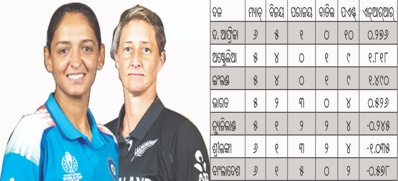  ‘କର ବା ମର’ ସ୍ଥିତିରେ ଭାରତ: ଗୋଟିଏ ସ୍ଥାନ ପାଇଁ ୩ ଦଳ