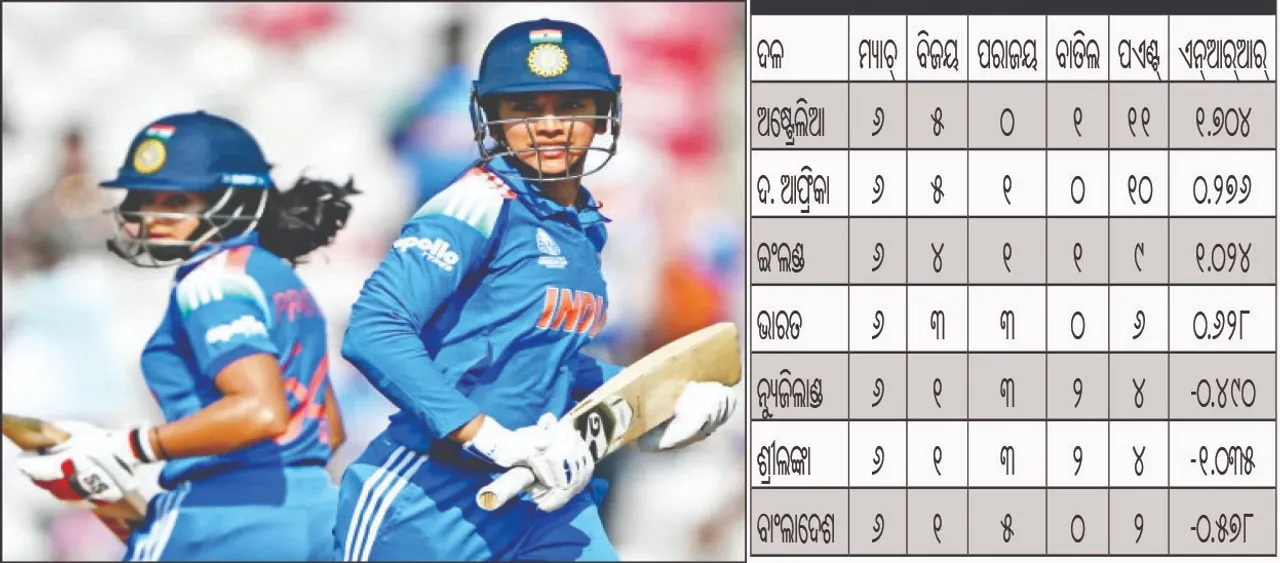  women's world-cup: ସ୍ମୃତି-ପ୍ରତୀକା ଭାରତକୁ ସେମିଫାଇନାଲ୍ ନେଲେ: ଦ୍ବିଶତକ ଭାଗୀଦାର ସହ ସର୍ବୋଚ୍ଚ ସ୍କୋର୍‌, ନ୍ୟୁଜିଲାଣ୍ଡ ୫୩ ରନ୍‌ରେ ହାରିଲା