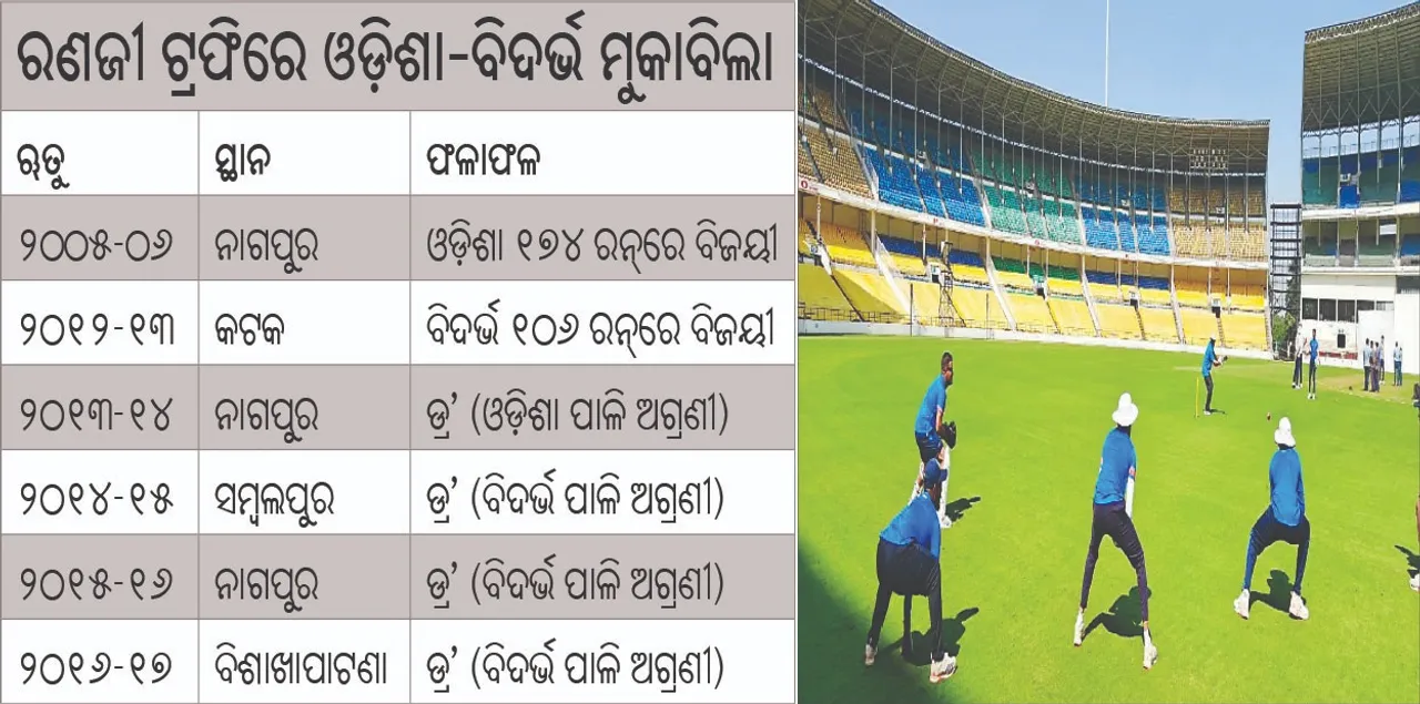  Odisha in fiery test against Vidarbha: ବିଦର୍ଭ ବିପକ୍ଷ ଅଗ୍ନି ପରୀକ୍ଷାରେ ଓଡ଼ିଶା: ୨୦ ବର୍ଷ ତଳେ ଥରେ ମାତ୍ର ହରାଇଥିଲା