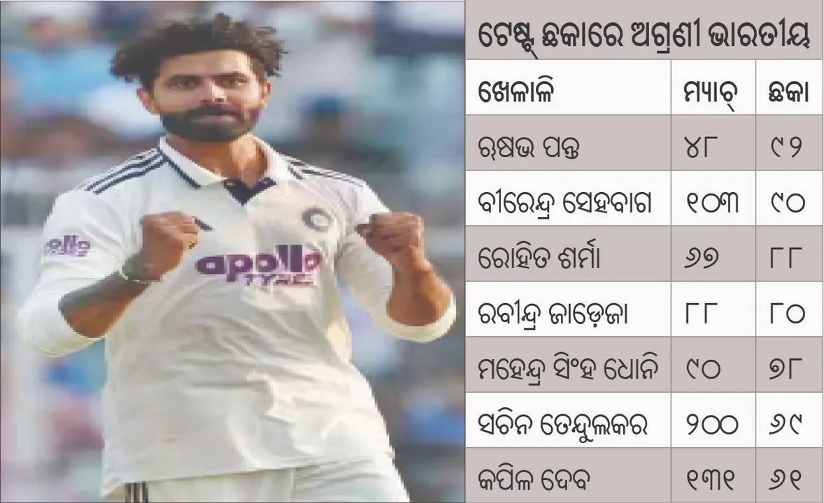  IND VS SA: ଇଡେନ୍‌ରେ ବୋଲର୍‌ଙ୍କ ‘ୱିକେଟ୍’ ଭୋଜି: ଦୁଇ ଦିନରେ ୨୭ ୱିକେଟ୍‌ର ପତନ