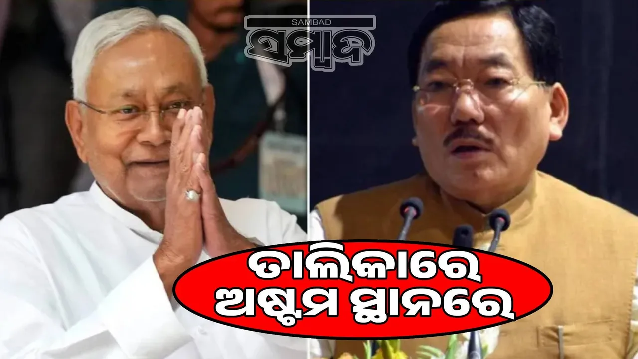  Nitish Kumar, who is the Chief Minister for the tenth time, is at the eighth position in the list Photograph: (sambad.in) 