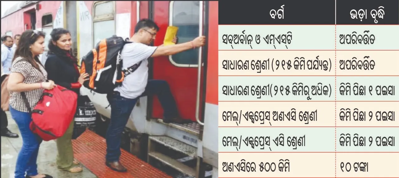  Railway: ୨୬ରୁ ବଢ଼ିବ ରେଳ ଭଡ଼ା