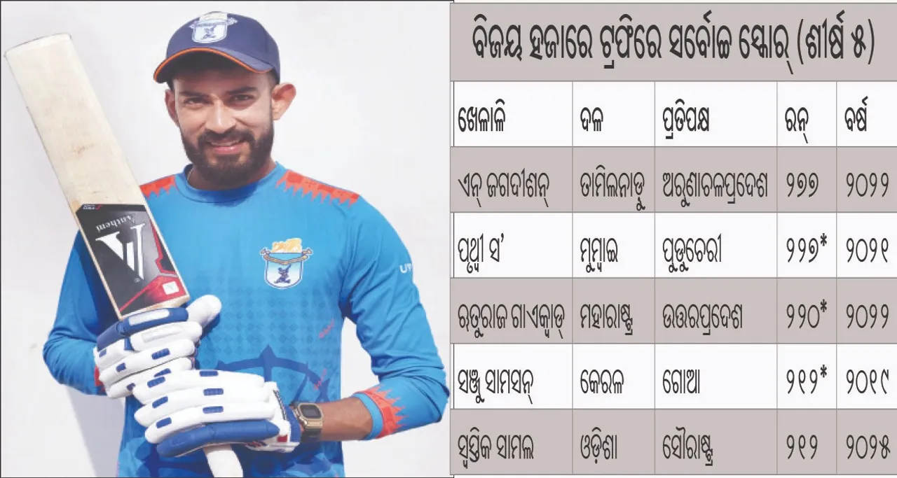 Vijay Hazare Trophy: ବିଜୟ ହଜାରେ ଟ୍ରଫି: ସ୍ବସ୍ତିକଙ୍କ ‘ଦ୍ବିଶତକ’ ଧମାକା, ଓଡ଼ିଶା କ୍ରିକେଟ୍‌ରେ ଯୋଡ଼ିହେଲା ନୂଆ ଅଧ୍ୟାୟ