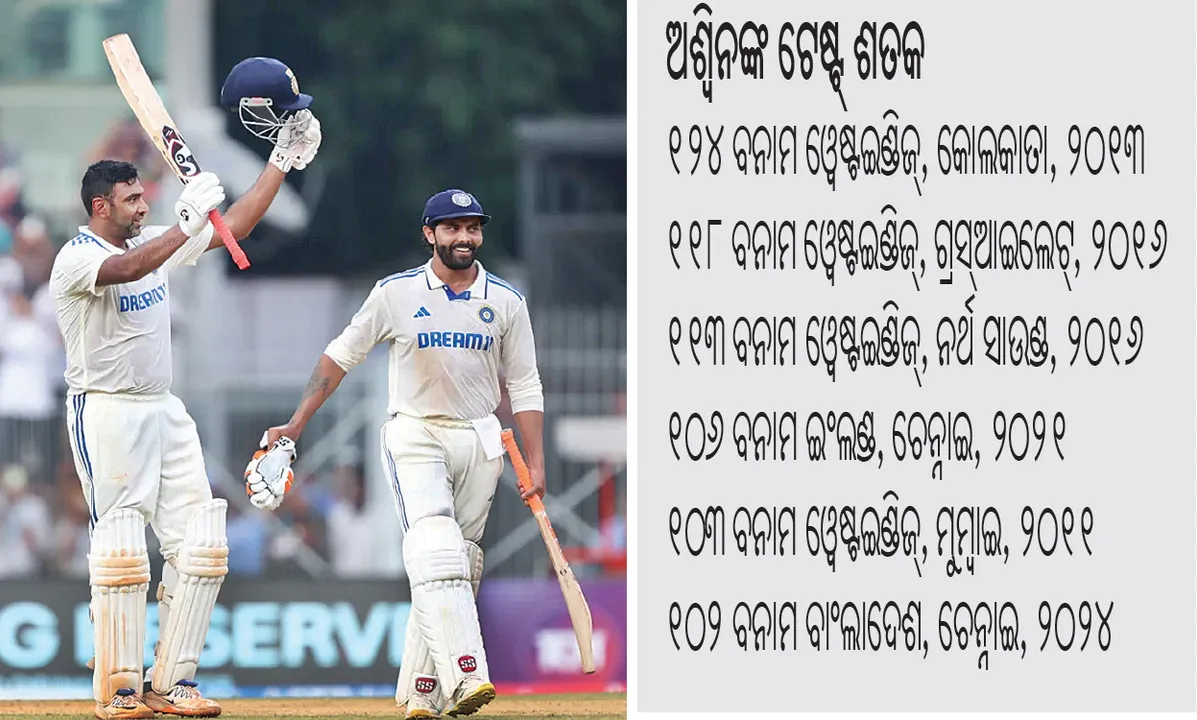  ଅନନ୍ୟ ଅଶ୍ବିନ: ବଞ୍ଚାଇଲେ ଦୁଇ ଅଲ୍‌ରାଉଣ୍ଡର୍