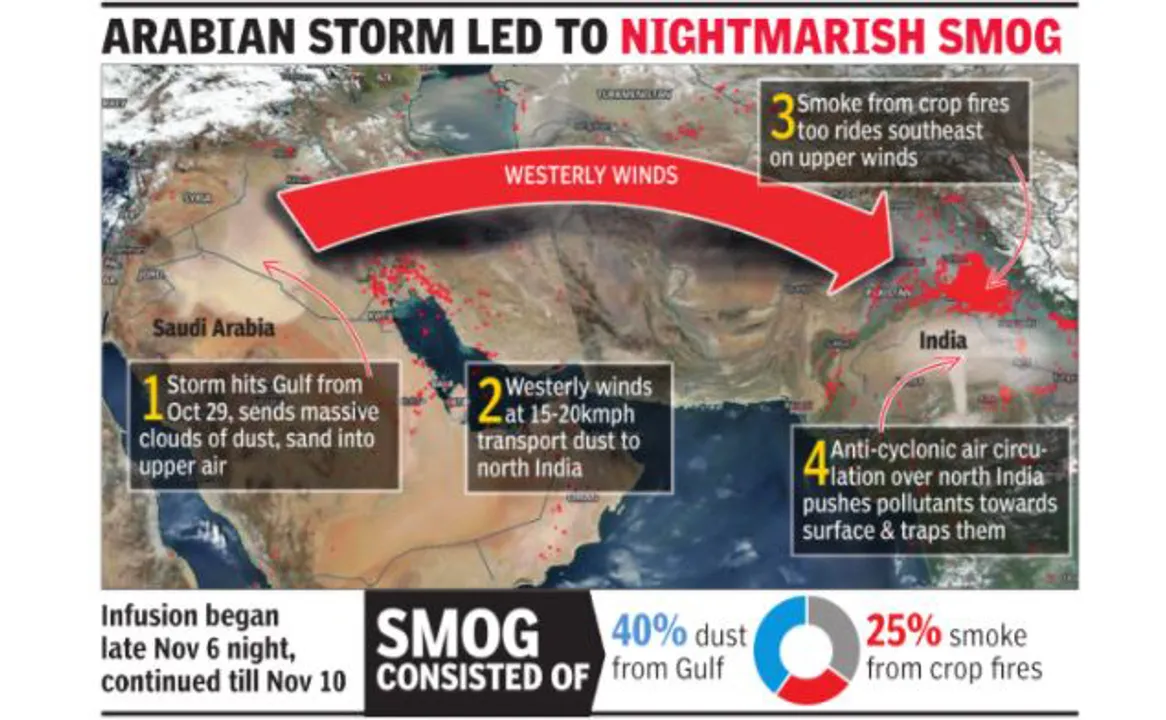  Image Courtesy of TOI 